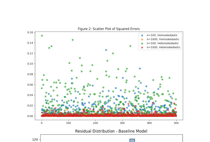 do time series forecasting predictive analytics and data analysis in python or r